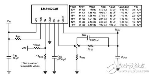 LMZ14203H(yng)·